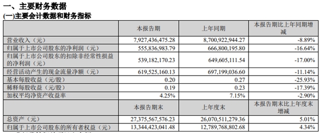 違規內(nei) 幕交易！這家上市企業(ye) 控股股東(dong) 被罰1028.55萬(wan) 元