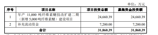 這個(ge) 神秘彩金随机派发最高赠送企業(ye) IPO已受理！立邦三棵樹亞(ya) 士為(wei) 其大客戶