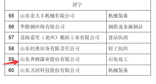 奔騰漆業(ye) 入選2022年山東(dong) 省級綠色工廠名單