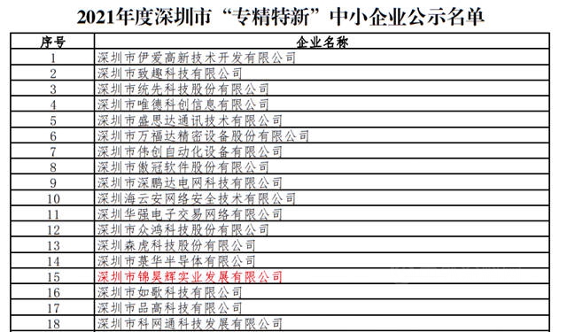 錦昊輝實業(ye) 入選深圳市“專(zhuan) 精特新”企業(ye) 