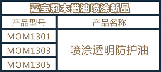 嘉寶莉木蠟油「噴塗新品」重磅上市！
