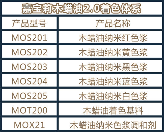 嘉寶莉木蠟油「噴塗新品」重磅上市！