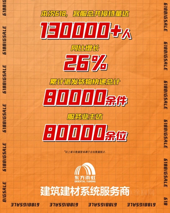 東(dong) 方雨虹：618，用真誠與(yu) 專(zhuan) 業(ye) 鑄就品質服務