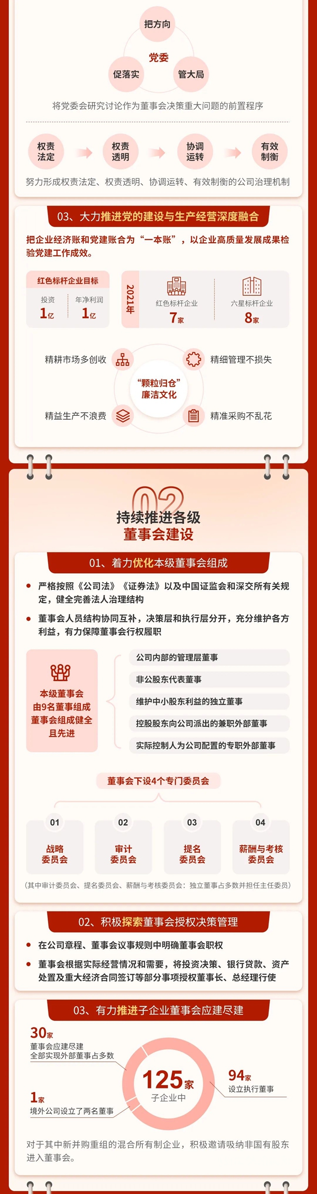 改革進行時 | 一圖讀懂北新建材改革創新成果
