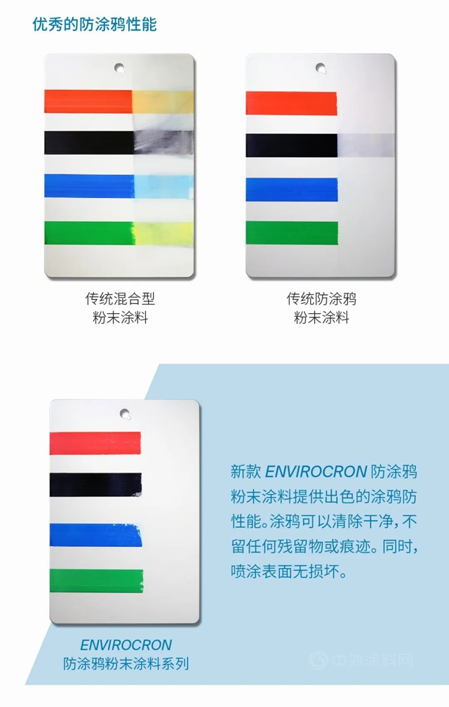 PPG Envirocron® 防塗鴉粉末塗料，無懼塗鴉，可抵擋強勁的化學清潔劑