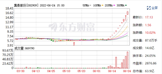新能源概念有多火？塗料企業(ye) 四大確定性機會(hui) 來了！