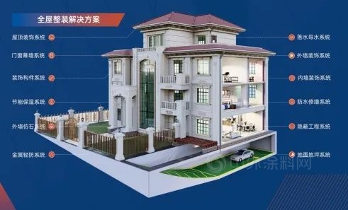精準塗飾高階賽道，攜手共盈行業(ye) 藍海！久諾集團家裝漆高端牆麵定製雲(yun) 招商圓滿收官！