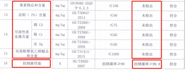 潔士美 | 夏季細菌滋生？抗菌防黴內(nei) 牆漆增“牆”抵抗力