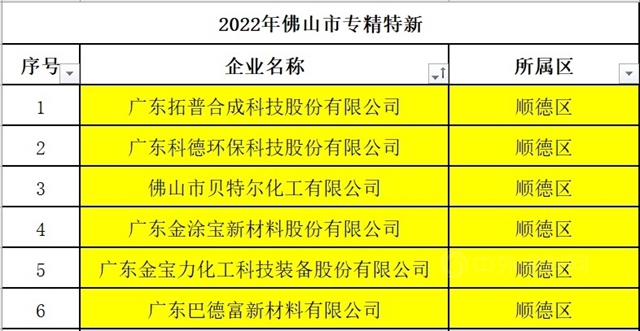 拓普、科德、貝特爾、金塗寶、金寶力、巴德富等入圍“2022年佛山市專(zhuan) 精特新企業(ye) 擬入庫名單”