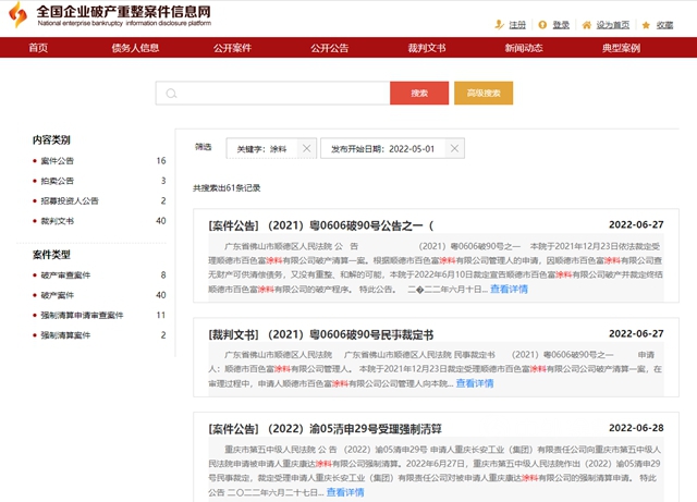 暴漲3萬(wan) 涉塗料179條！上半年企業(ye) 破產(chan) 重整記錄高達105567