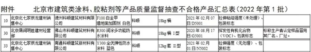 回應大牌塗料抽檢不合格！北新：將加強質量管理！科順：一如既往的做好質量