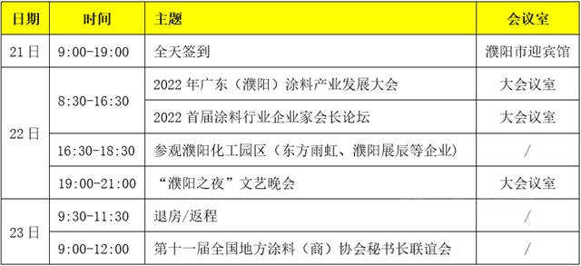 關(guan) 於(yu) 召開2022廣東(dong) （濮陽）塗料產(chan) 業(ye) 發展大會(hui) 暨首屆塗料行業(ye) 企業(ye) 家會(hui) 長論壇的通知