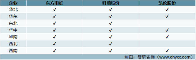 2021年中國建築防水材料產(chan) 量及重點企業(ye) 對比分析（東(dong) 方雨虹VS科順股份VS凱倫(lun) 股份）