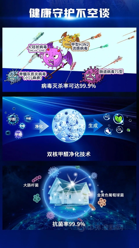 新品上市丨三抗護家，美塗士抗病毒抗菌抗甲醛健康牆麵漆來襲！
