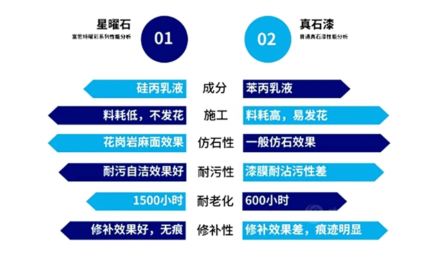 富思特中標2022-2024年度新虹聯內(nei) 外牆塗料戰略聯采！