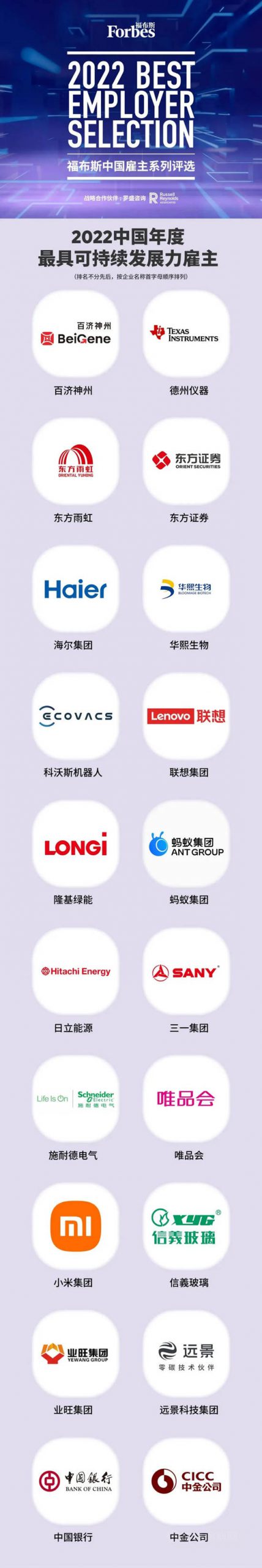 東(dong) 方雨虹榮膺“2022福布斯中國年度最具可持續發展力雇主”