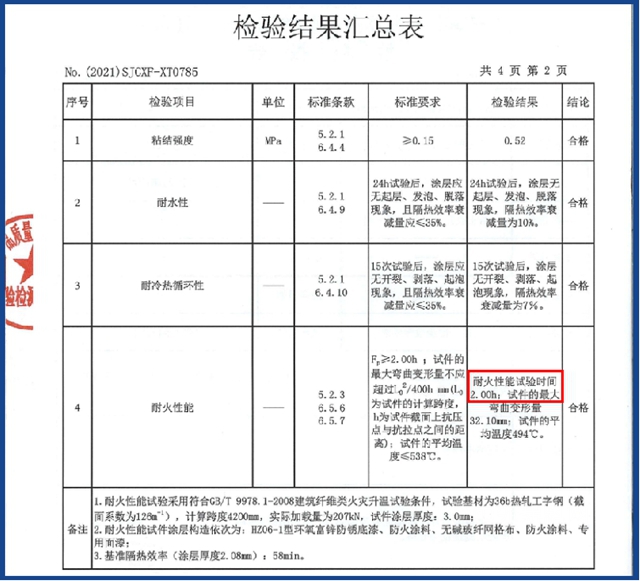 新品上市 專(zhuan) 注品質——潔士美水性鋼結構防火塗料