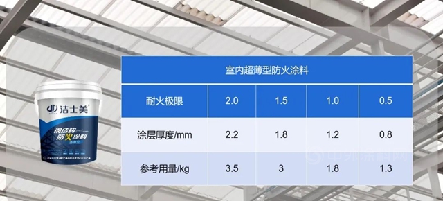 新品上市 專(zhuan) 注品質——潔士美水性鋼結構防火塗料