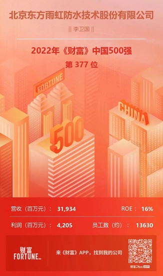上升56位丨東(dong) 方雨虹(ORIENTAL YUHONG)上榜“2022年《財富》中國500強”