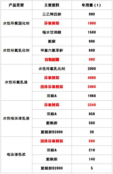 巴德富（濮陽）55萬(wan) 噸水性塗料項目獲批