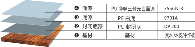 一品迪邦全屋定製解決(jue) 方案—衛浴係列