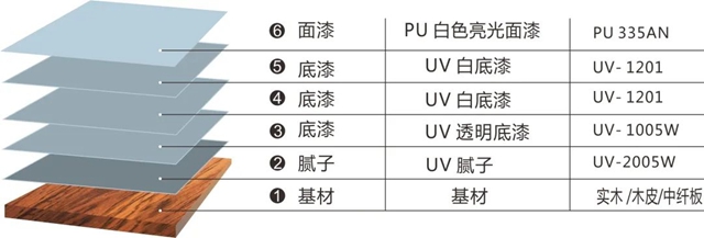 一品迪邦全屋定製解決(jue) 方案—衛浴係列