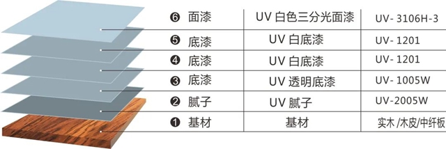 一品迪邦全屋定製解決(jue) 方案—衛浴係列