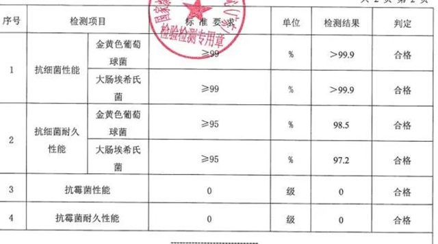 引領塗料新方向，嘉寶莉參編首個(ge) 無機塗料標準