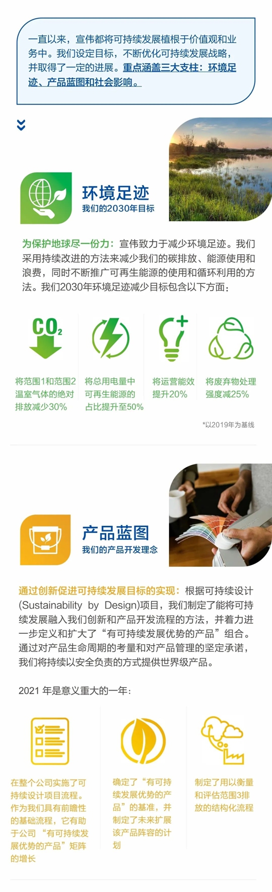 《宣偉(wei) 2021年可持續發展報告》出爐
