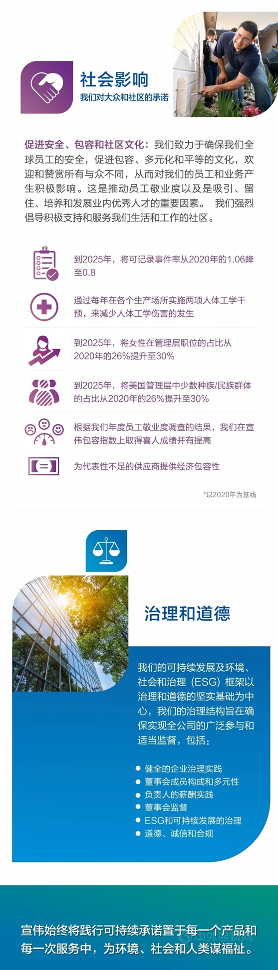 《宣偉(wei) 2021年可持續發展報告》出爐