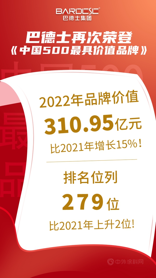 品牌價(jia) 值 310.95億(yi) 元！巴德士升至“中國500最具價(jia) 值品牌”第279位