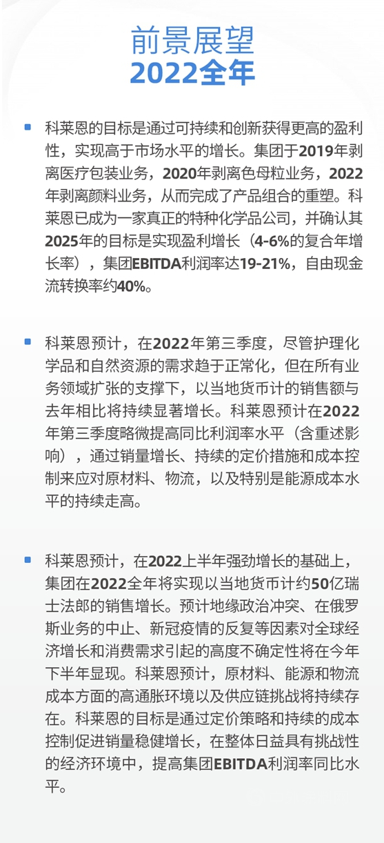 科萊恩2022上半年銷售增長強勁，EBITDA利潤率創紀錄