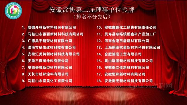 守正創新，行穩致遠——安徽塗協換屆大會(hui) 暨第二屆一次會(hui) 員大會(hui) 圓滿召開