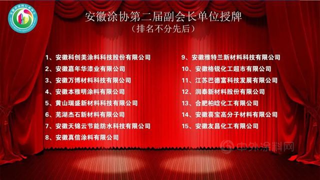 守正創新，行穩致遠——安徽塗協換屆大會(hui) 暨第二屆一次會(hui) 員大會(hui) 圓滿召開