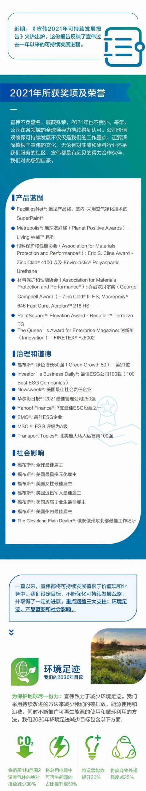 《宣偉(wei) 2021年可持續發展報告》出爐