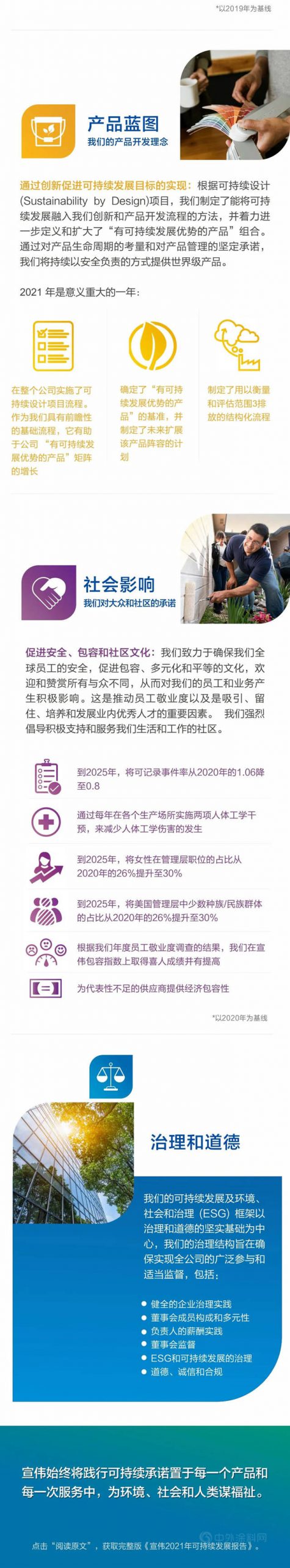 《宣偉(wei) 2021年可持續發展報告》出爐