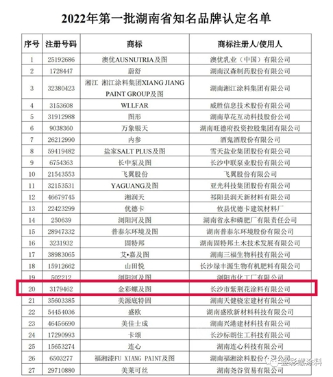 “金彩螺”商標被認定為(wei) 湖南省知名品牌