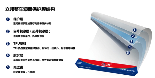 立邦“膜”法防護科技，守護愛車漆麵靚麗(li) 如新
