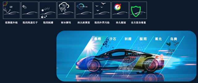 立邦“膜”法防護科技，守護愛車漆麵靚麗(li) 如新