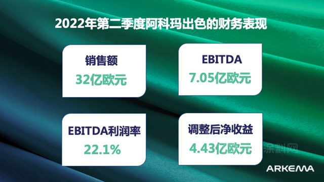 阿科瑪2022第二季度財報