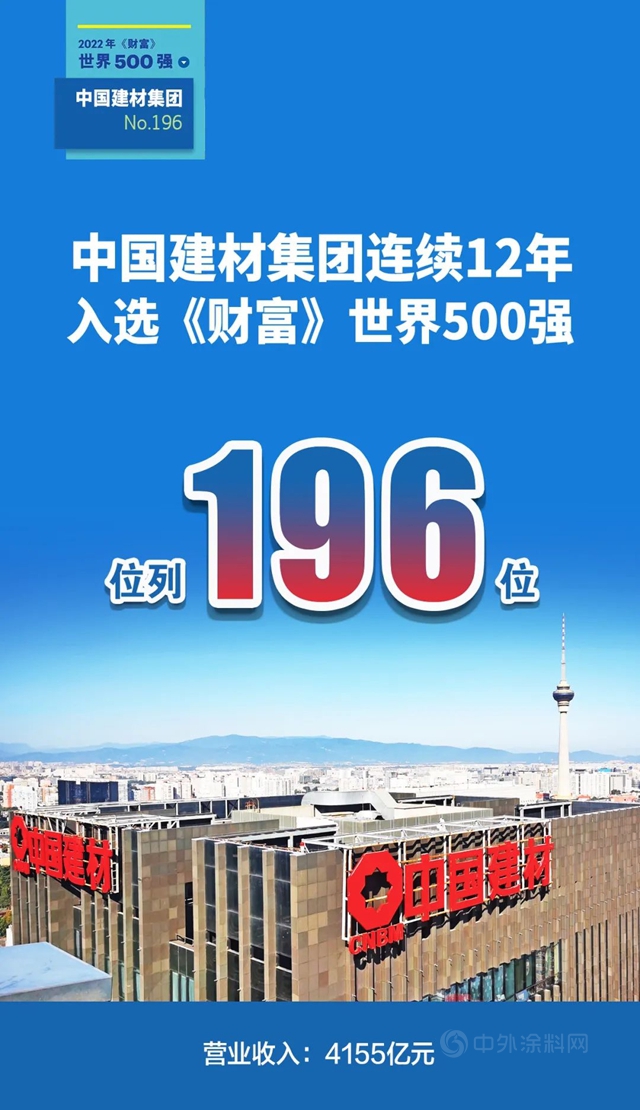 世界500強 | 中國建材集團繼續穩坐全球建材企業(ye) 榜首