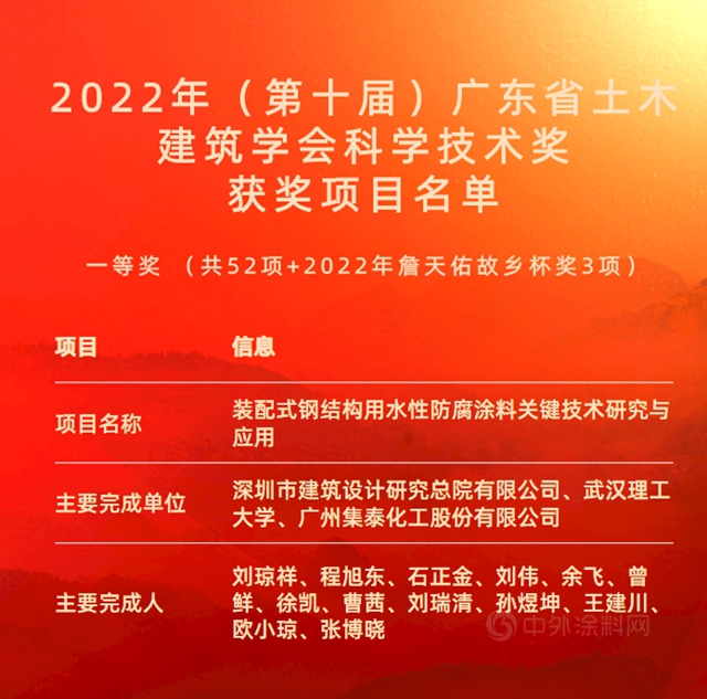一等獎！集泰股份聯合研究成果獲廣東(dong) 省土木建築學會(hui) 科學技術獎