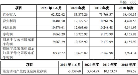 這個(ge) 原料企業(ye) IPO首發過會(hui)   阿克蘇諾貝爾/PPG/佐敦為(wei) 其客戶