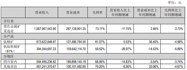 營收淨利雙雙下滑，安寧股份打造第二增漲極