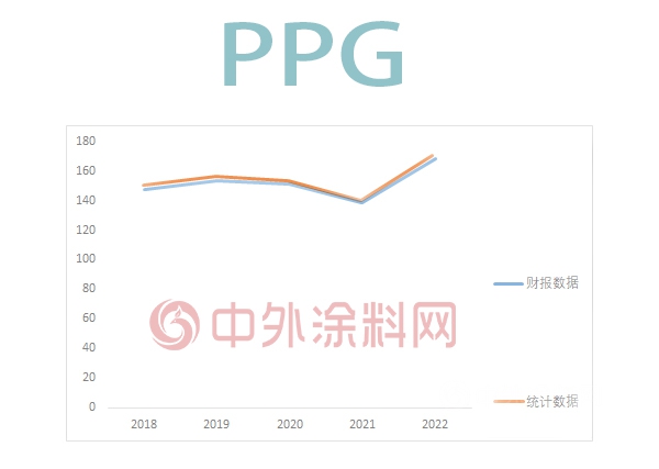 “不待見”宣偉(wei) ，對新崛起的中國塗企“選擇性無視”，全球頂級塗料企業(ye) 排行榜還頂級嗎