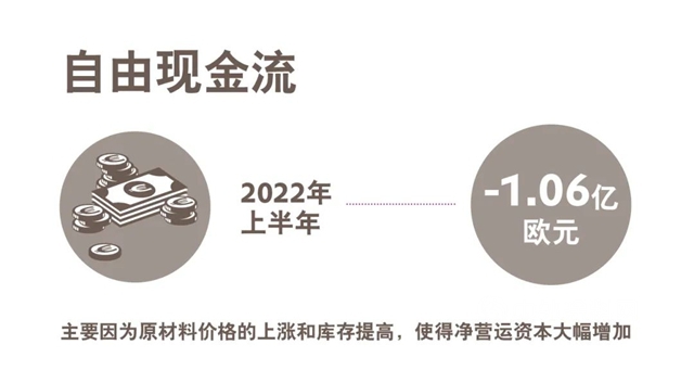 上半年表現強勁！贏創發布2022年第二季度財報