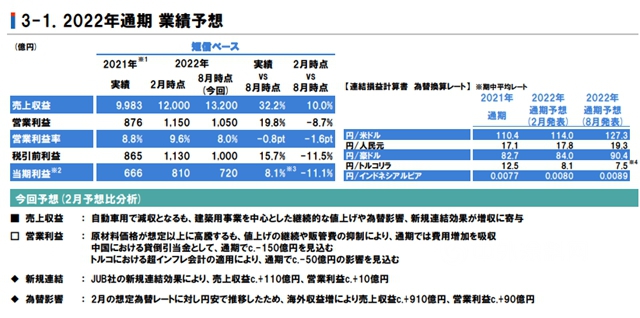 立邦上半年攬收311億(yi)   下調全年利潤預測為(wei) 哪般？
