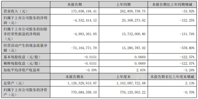萬(wan) 華/金浦/中漆/集泰等聯袂上演塗料版“比慘排行榜”