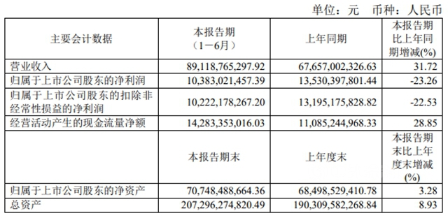 萬(wan) 華/金浦/中漆/集泰等聯袂上演塗料版“比慘排行榜”