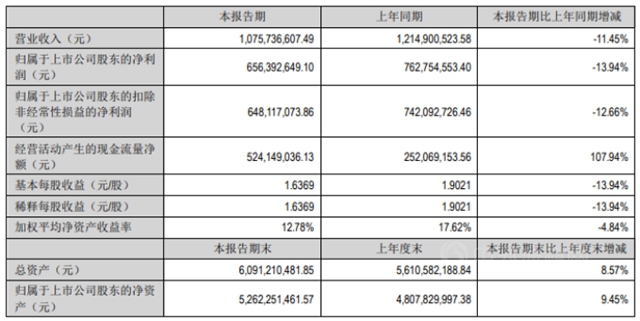 萬(wan) 華/金浦/中漆/集泰等聯袂上演塗料版“比慘排行榜”